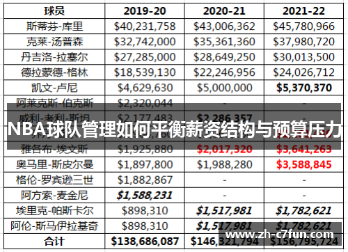 NBA球队管理如何平衡薪资结构与预算压力