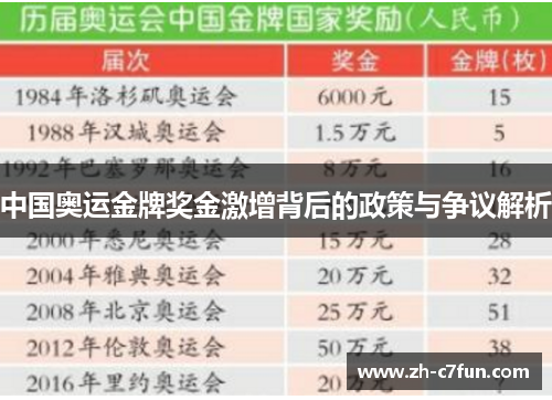 中国奥运金牌奖金激增背后的政策与争议解析